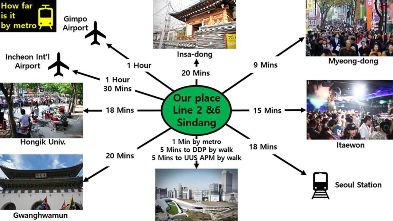 Apartemen Alice Seoul